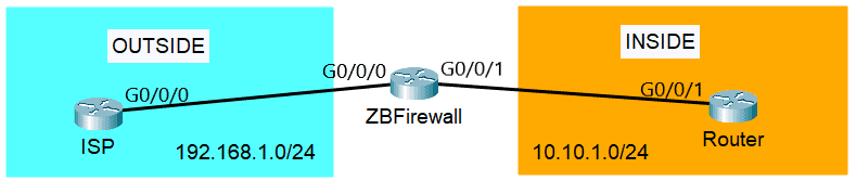 Cisco Zone Based Firewall